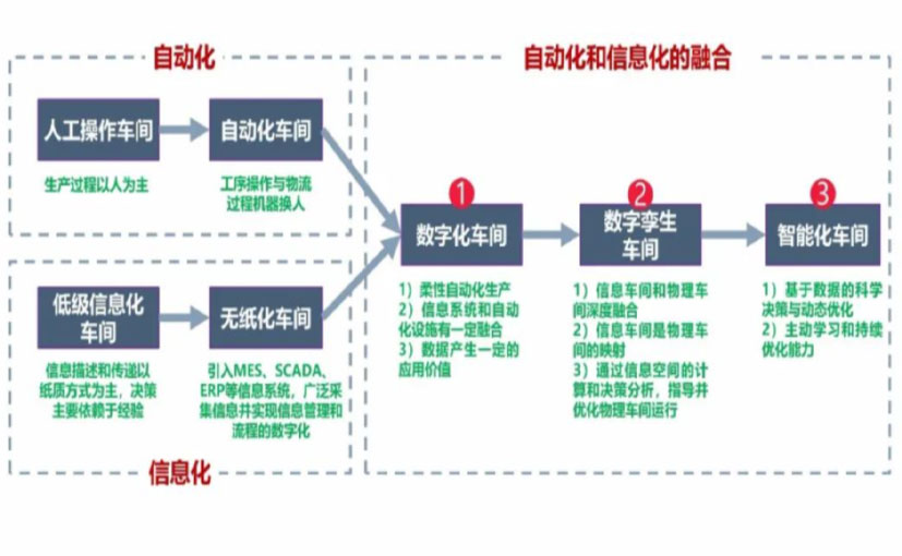 数字化工厂_绵阳数字化生产线_绵阳六轴机器人_绵阳数字化车间_绵阳智能化车间